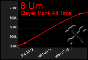 Total Graph of 8 Um