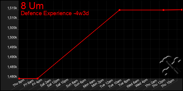 Last 31 Days Graph of 8 Um