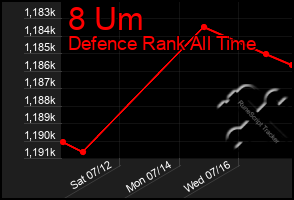 Total Graph of 8 Um