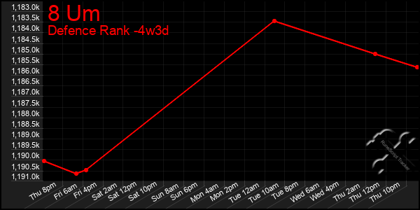 Last 31 Days Graph of 8 Um