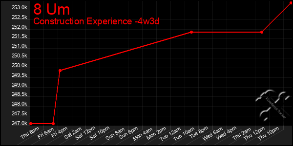 Last 31 Days Graph of 8 Um