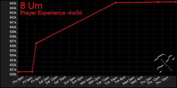 Last 31 Days Graph of 8 Um