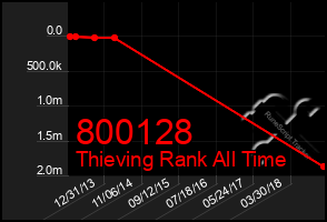 Total Graph of 800128