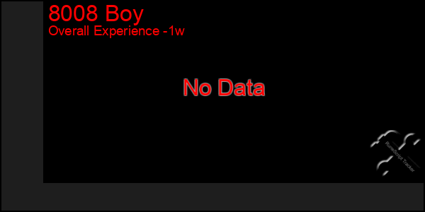 1 Week Graph of 8008 Boy