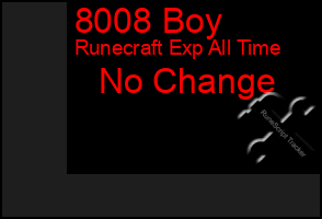 Total Graph of 8008 Boy