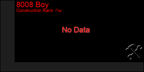 Last 7 Days Graph of 8008 Boy