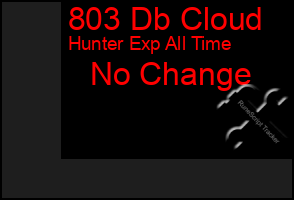 Total Graph of 803 Db Cloud