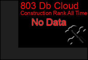 Total Graph of 803 Db Cloud