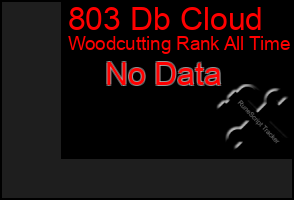 Total Graph of 803 Db Cloud