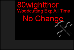 Total Graph of 80wightthor