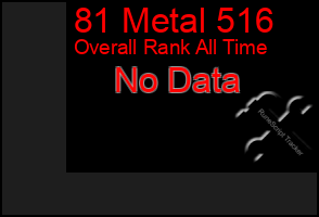 Total Graph of 81 Metal 516