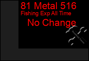 Total Graph of 81 Metal 516