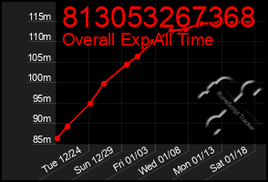 Total Graph of 813053267368