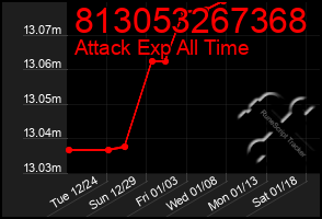 Total Graph of 813053267368