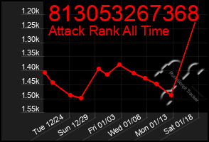 Total Graph of 813053267368