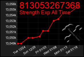 Total Graph of 813053267368