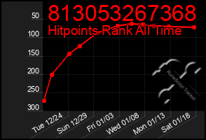 Total Graph of 813053267368