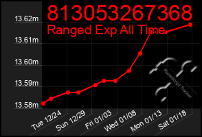 Total Graph of 813053267368