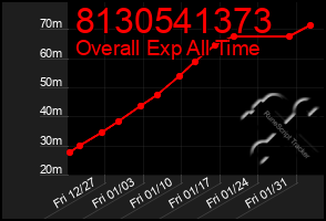 Total Graph of 8130541373