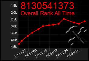 Total Graph of 8130541373