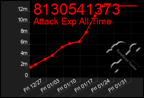 Total Graph of 8130541373