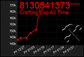 Total Graph of 8130541373