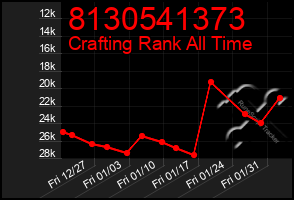 Total Graph of 8130541373