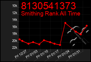 Total Graph of 8130541373