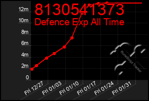 Total Graph of 8130541373