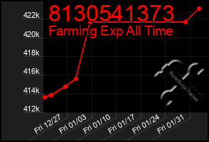 Total Graph of 8130541373