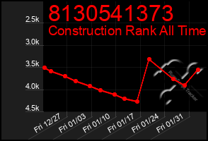 Total Graph of 8130541373