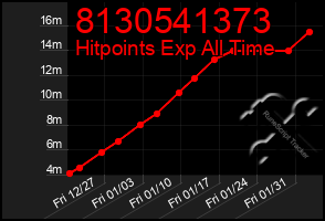 Total Graph of 8130541373