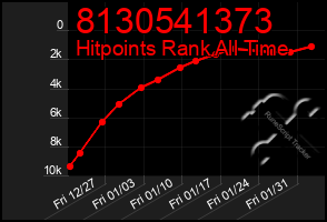 Total Graph of 8130541373