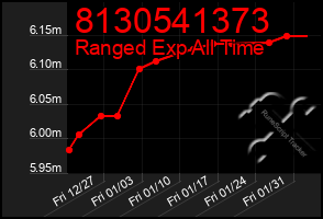 Total Graph of 8130541373