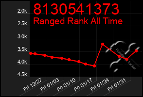 Total Graph of 8130541373