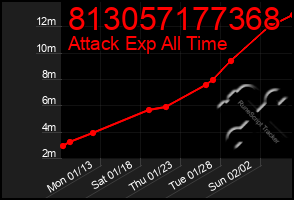 Total Graph of 813057177368