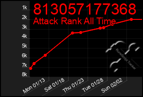 Total Graph of 813057177368