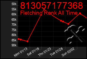 Total Graph of 813057177368