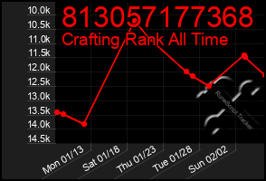 Total Graph of 813057177368