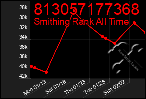 Total Graph of 813057177368