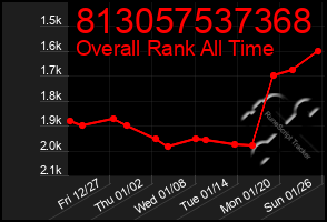 Total Graph of 813057537368