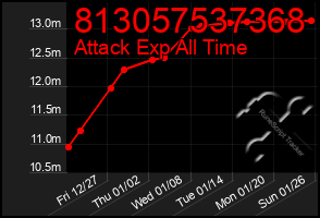 Total Graph of 813057537368