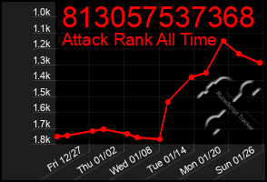 Total Graph of 813057537368