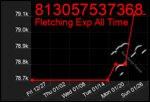 Total Graph of 813057537368