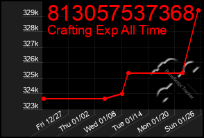 Total Graph of 813057537368