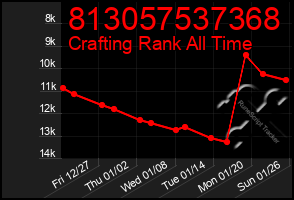 Total Graph of 813057537368