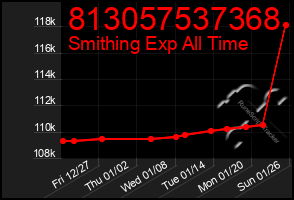 Total Graph of 813057537368