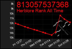 Total Graph of 813057537368