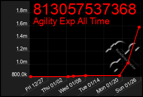 Total Graph of 813057537368