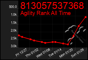 Total Graph of 813057537368